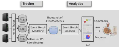 clue overview