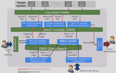 NGLA Architecture