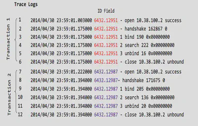 Sample Logs