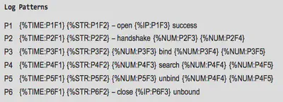 Sample Patterns